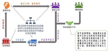 環保部全面啟動地表水采測分離 打破屬地監測壁壘，實現與利益方脫鉤